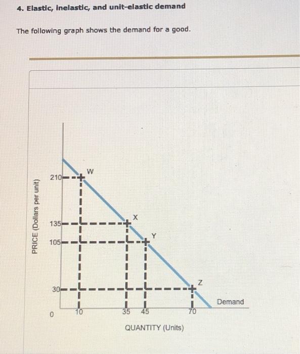 Solved 4. Elastic, inelastic, and unit-elastic demand The | Chegg.com