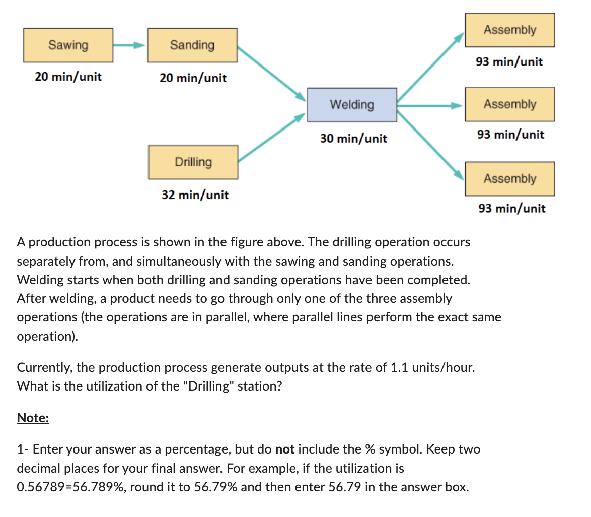 Solved A production process is shown in the figure above. | Chegg.com