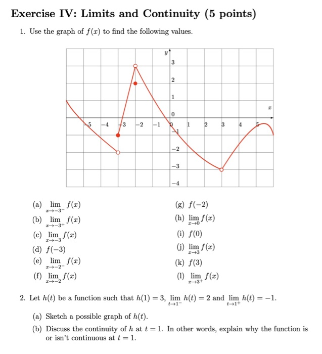 Solved Exercise Iv Limits And Continuity 5 Points 1 U Chegg Com