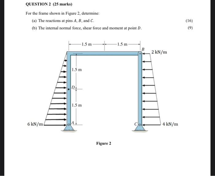 Solved QUESTION 2 (25 marks) For the frame shown in Figure | Chegg.com