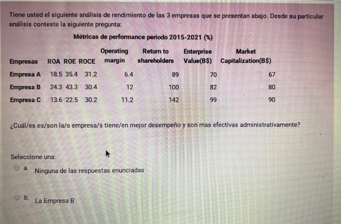 Tiene usted el siguiente análisis de rendimiento de las 3 empresas que se presentan abajo. Desde su particular anälisis conte