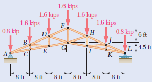 Solved: A Howe Scissors Roof Truss Is Loaded As Shown. Determine T ...