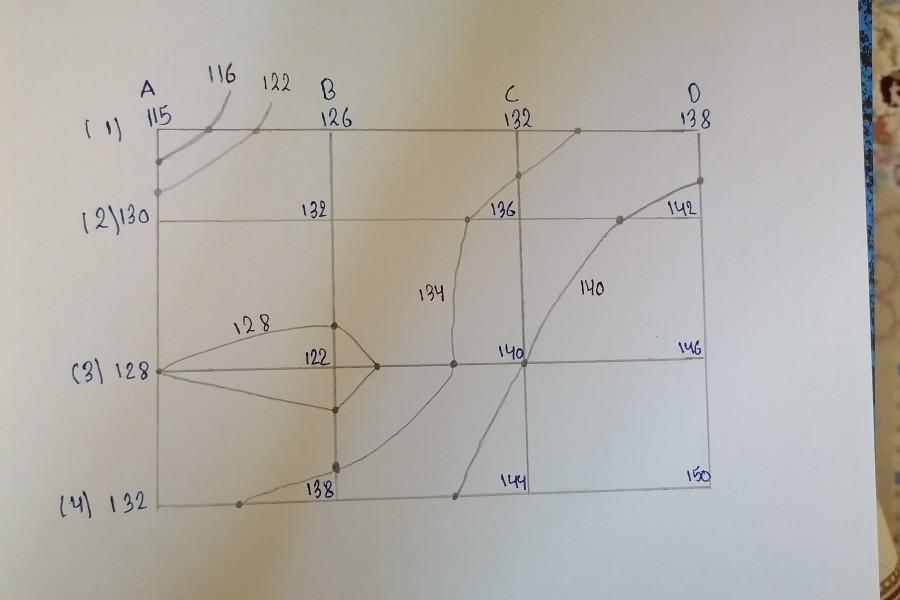 how can we identify the gentle slope and steep slope​ 