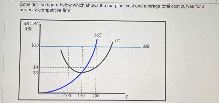 Solved Consider The Figure Below Which Shows The Marginal | Chegg.com