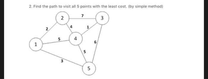 Solved 2. Find the path to visit all 5 points with the least | Chegg.com