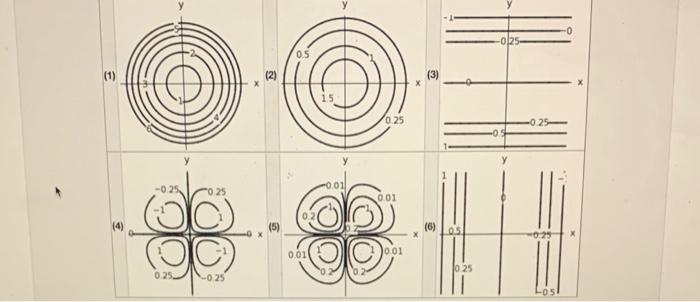 Solved Match the surfaces (a) - (i) below with the contour | Chegg.com