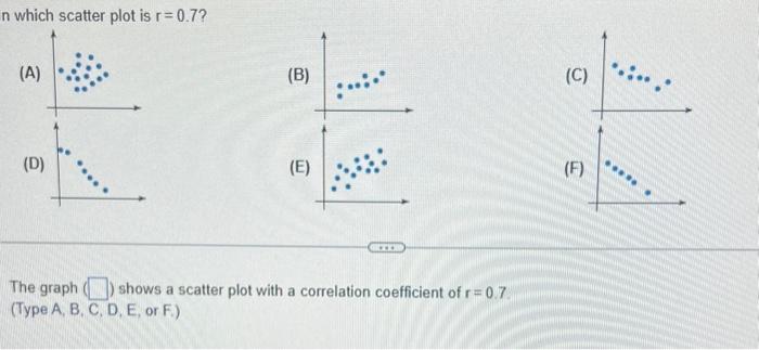 Solved Use the data to the right on the minutes a certain | Chegg.com