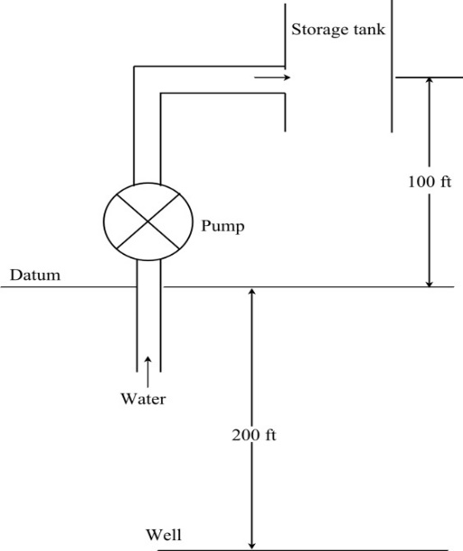 Solved: Chapter 3 Problem 86P Solution | Fundamentals Of Thermal-fluid ...