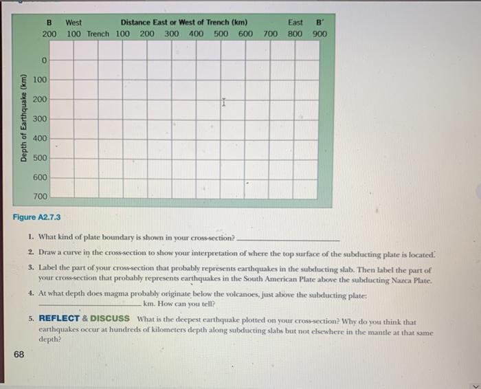 Solved B The map in Fig. A2.3.1 shows the distribution of a | Chegg.com