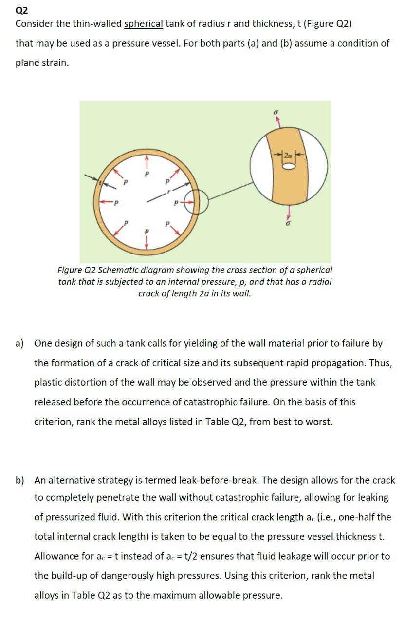 Solved Q2 Consider the thinwalled spherical tank of radius