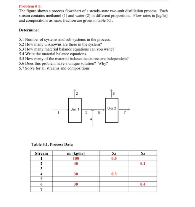 Solved Problem \# 5: The Figure Shows A Process Flowchart Of | Chegg.com