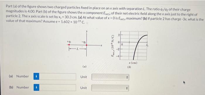 Solved Part (a) Of The Figure Shows Two Charged Particles | Chegg.com