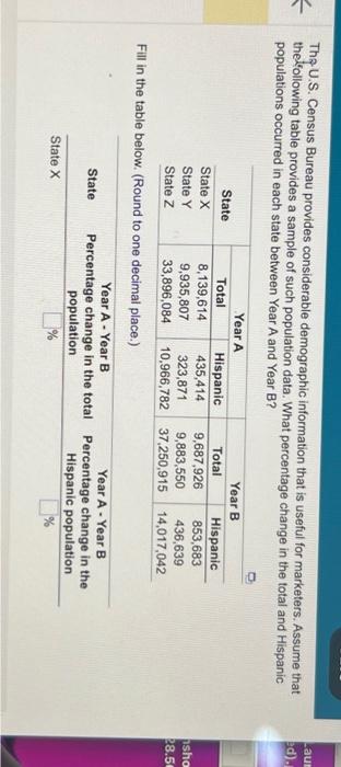 Solved Thq U.S. Census Bureau Provides Considerable | Chegg.com