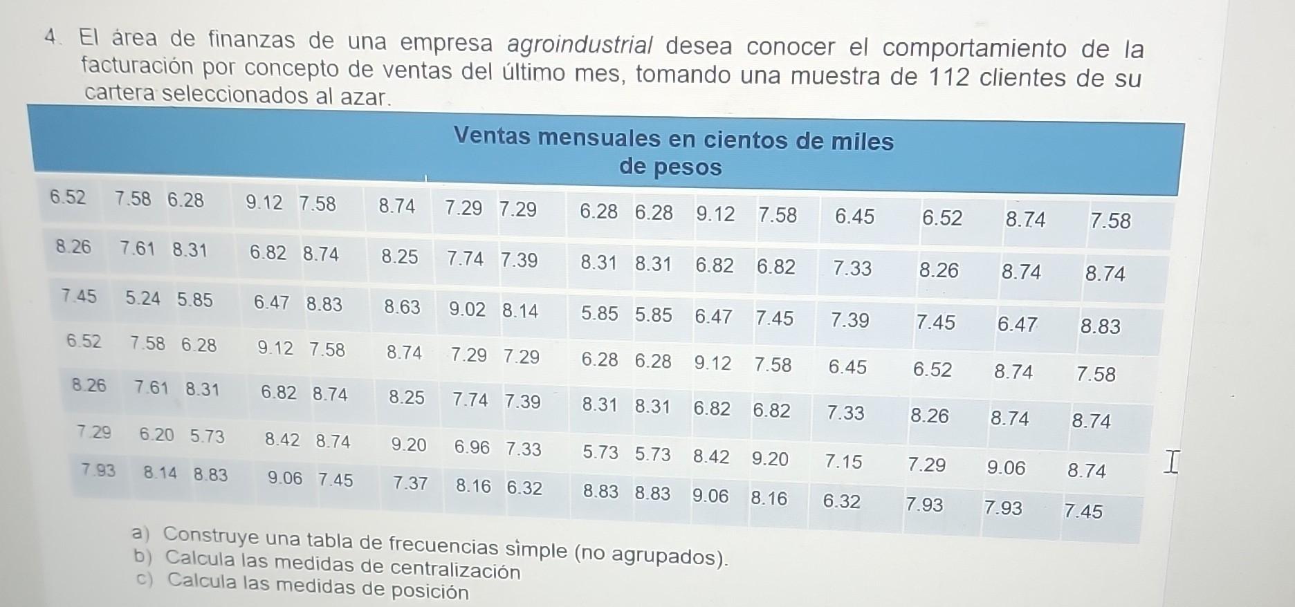 4. El área de finanzas de una empresa agroindustrial desea conocer el comportamiento de la facturación por concepto de ventas