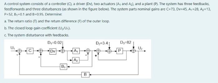 Solved A control system cornsists of a controller (C), a | Chegg.com