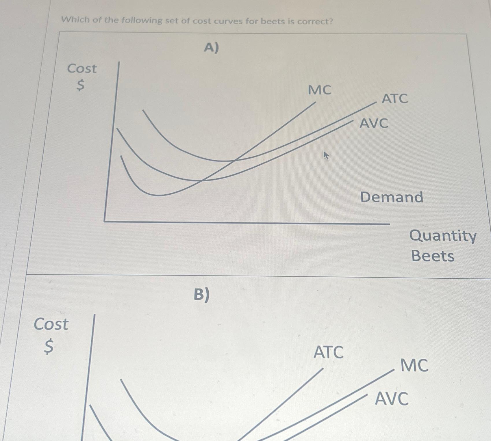 Solved Which of the following set of cost curves for beets | Chegg.com