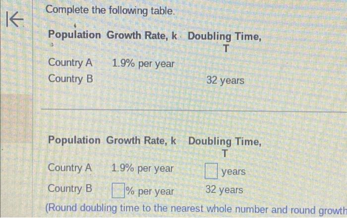 Solved Complete The Following Table. Population Growth Rate, | Chegg.com