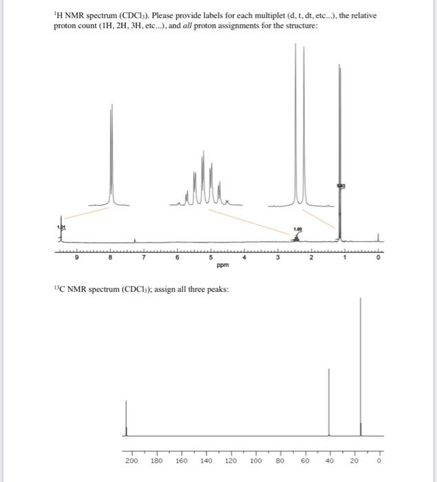 Solved 1H NMR spectrum ( CDCl3). Please provide labels for | Chegg.com