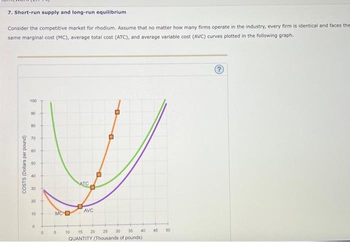 Solved 7. Short-run supply and long-run equilibrium Consider | Chegg.com