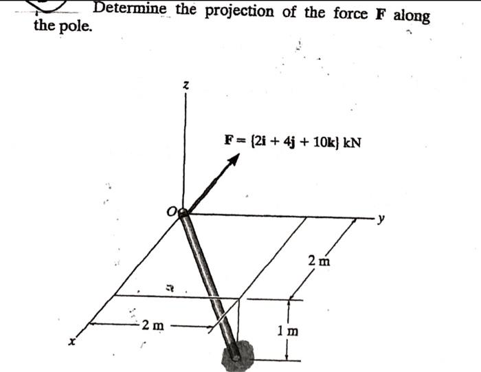 Solved Determine the projection of the force F along the | Chegg.com