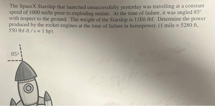 Solved The SpaceX Starship that launched unsuccessfully | Chegg.com