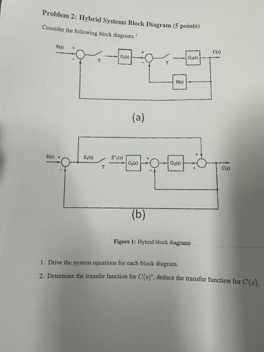 Problem 2: Hybrid Systems Block Diagram (5 points)
Consider the following block diagrams 
(a)
Figure 1: Hybrid block diagram