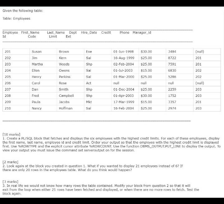 Solved Create a PL/SQL block that fetches and displays the