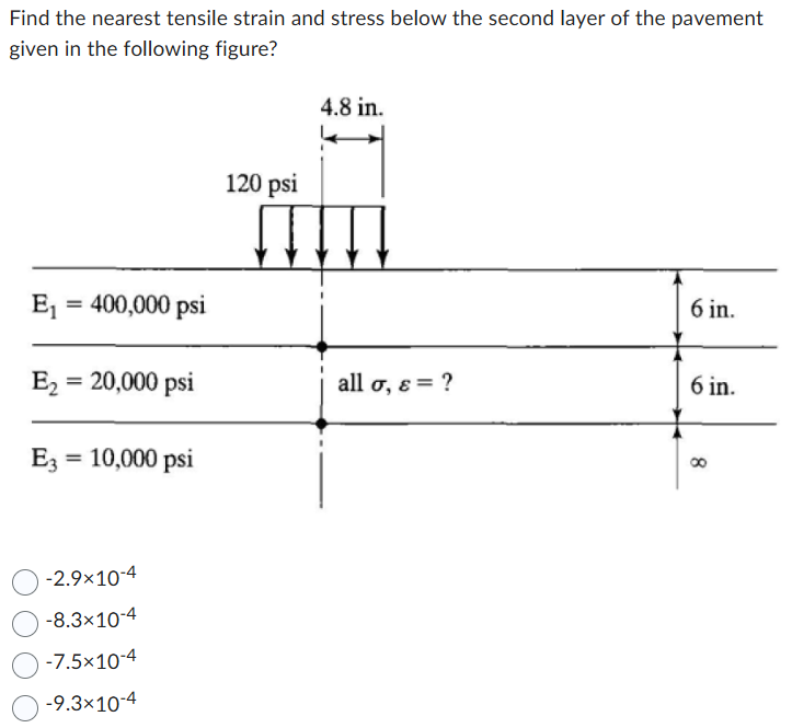 Solved Find the nearest tensile strain and stress below the | Chegg.com