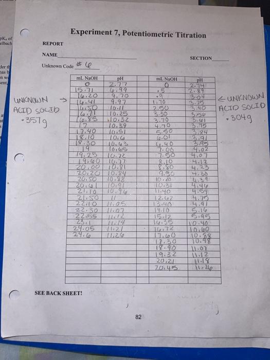 Solved Experiment 7, Potentiometric Titration p. of elbach