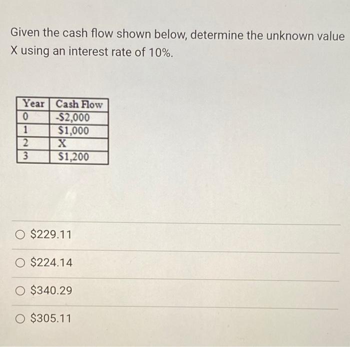 Solved Given The Cash Flow Shown Below, Determine The | Chegg.com