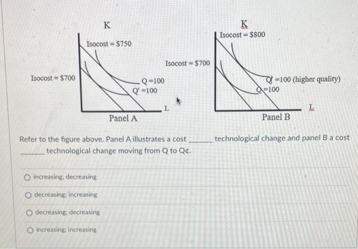 Solved Refer to the figure above. Panel A illustrates a cost | Chegg.com