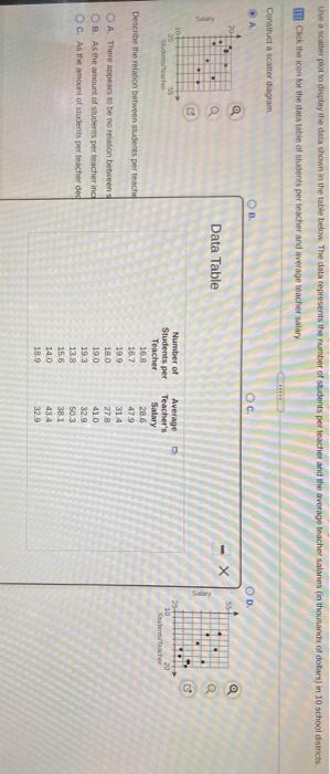 solved-use-a-scatter-plot-to-display-the-data-shown-in-the-chegg