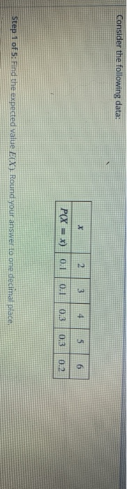 Solved Consider the following data: x 2 3 4 5 6 P(X = x) 0.1 | Chegg.com
