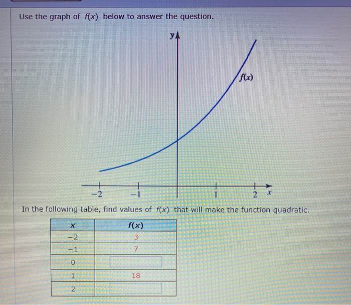 Solved Use the graph of f(x) below to answer the question. | Chegg.com
