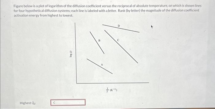 Figure below is a plot of logarithm of the diffusion coefficient versus the reciprocal of absolute temperature, on which is s