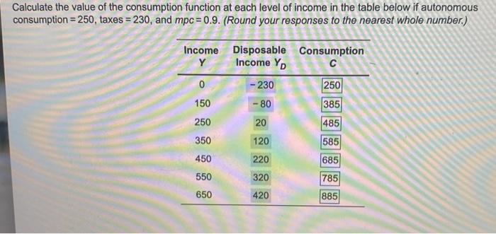 solved-calculate-the-value-of-the-consumption-function-at-chegg