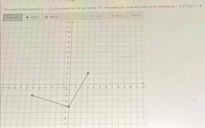 Solved The graph of the equation v = S (u) is shown on the | Chegg.com