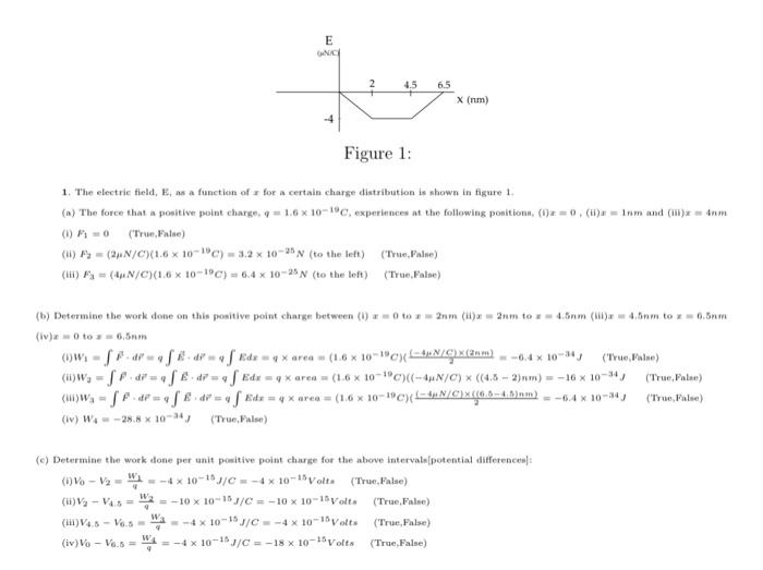Solved Figure 1: 1. The electric field, E, as a function of | Chegg.com