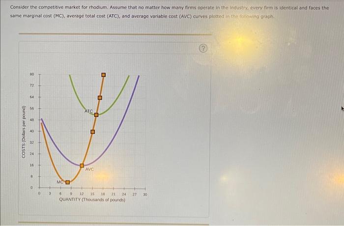 The following graph plots the market demand curve | Chegg.com