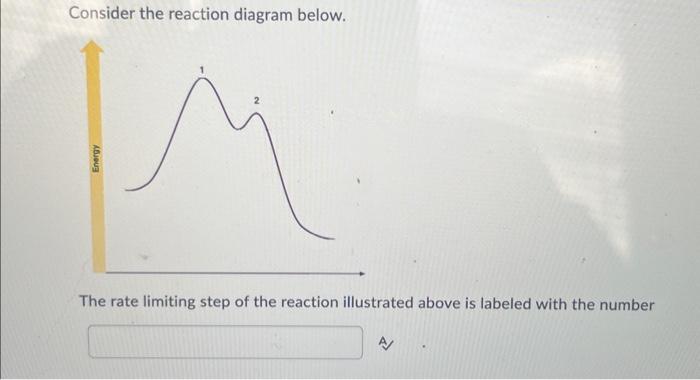Solved Consider the following reaction energy diagram Free | Chegg.com