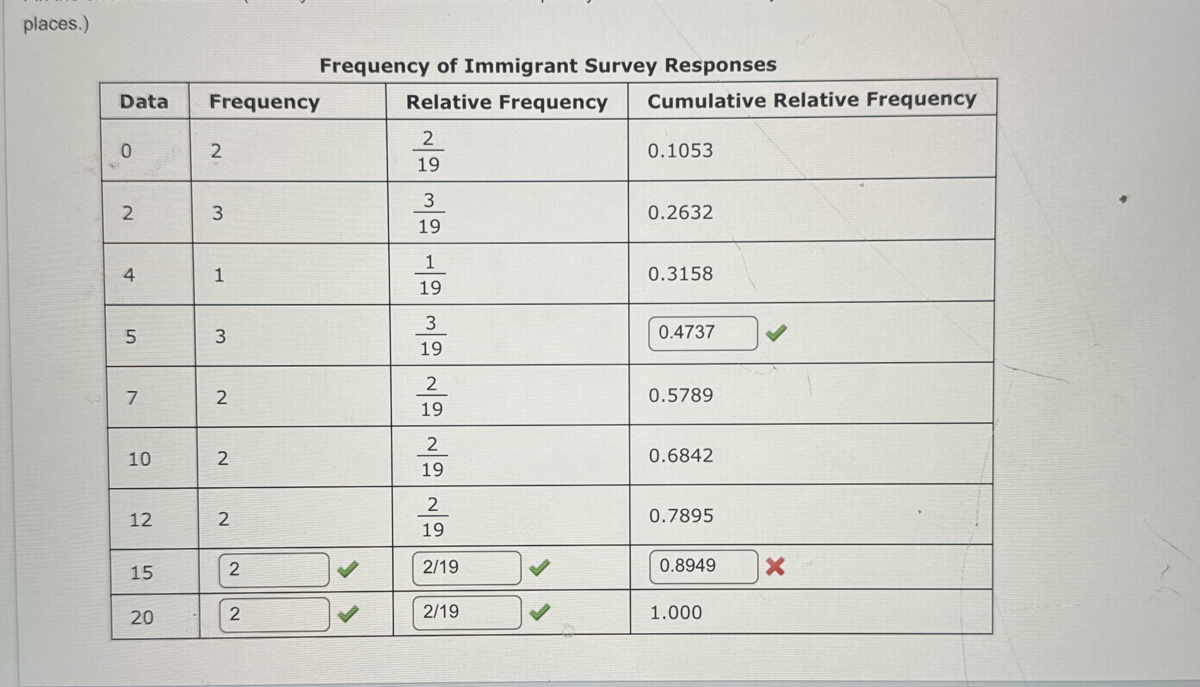 Solved places.)Frequency of Immigrant Survey | Chegg.com