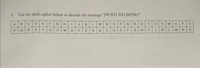 2. Use the shift cipher below to decode the message IWXH XH BPIW?