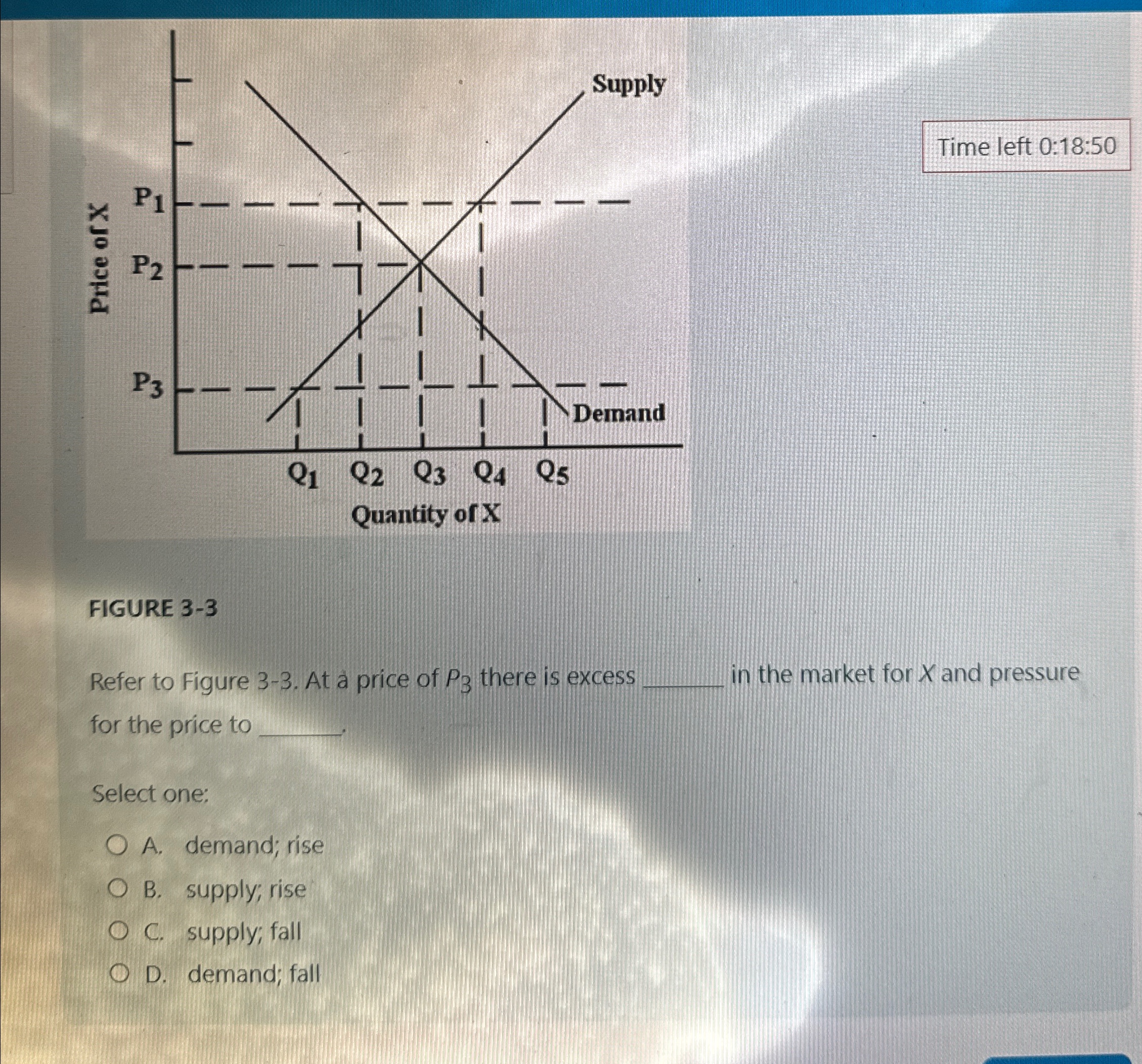 Solved Time left 0:18:50FIGURE 3-3Refer to Figure 3-3. ﻿At a | Chegg.com