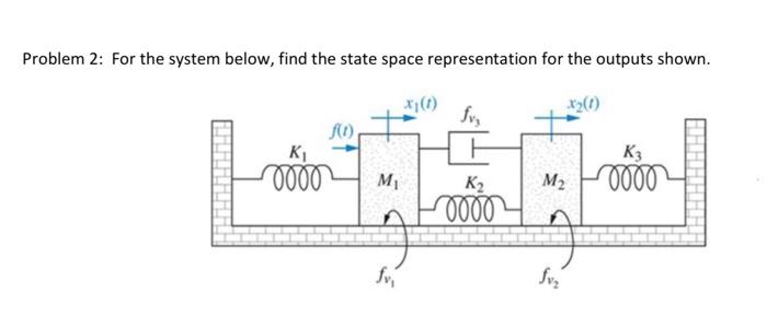 Solved Problem 2: For the system below, find the state space | Chegg.com