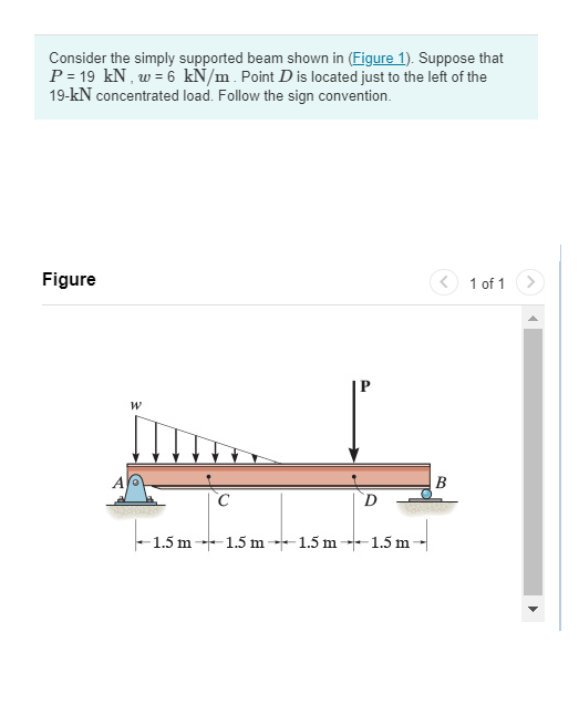 Solved Consider the simply supported beam shown in (Figure | Chegg.com