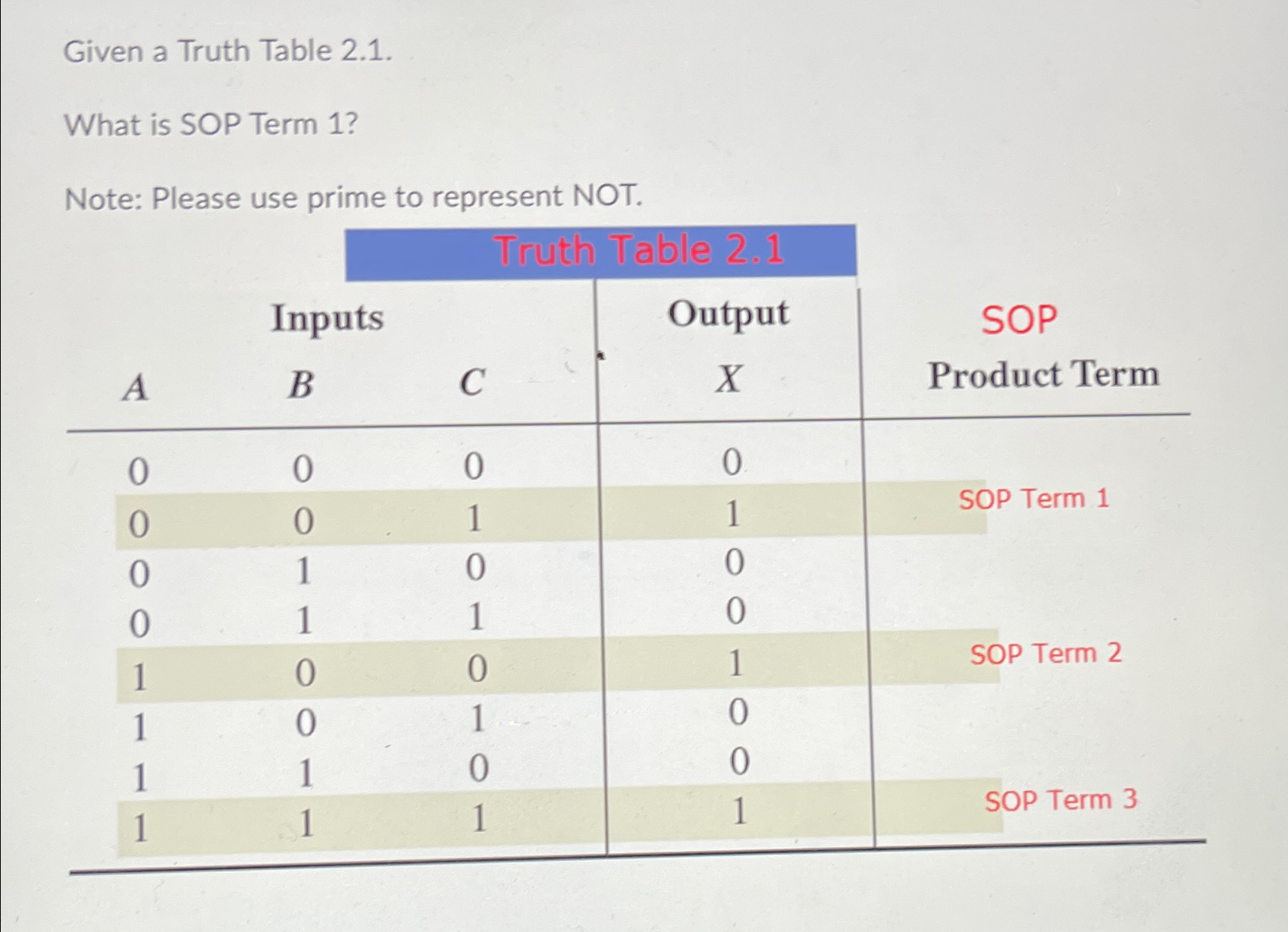 Solved Given a Truth Table 2.1.What is SOP Term 1?Note: | Chegg.com