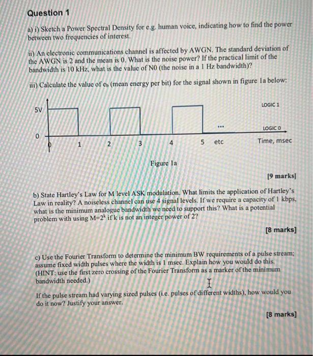 Solved Question 1 a) i) Sketch a Power Spectral Density for | Chegg.com