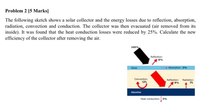 Solved The following sketch shows a solar collector and the | Chegg.com