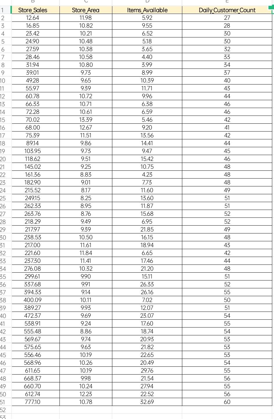 Solved according to the data given, give resault of | Chegg.com