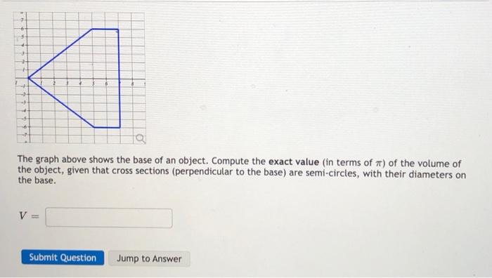Solved 4 The graph above shows the base of an object. | Chegg.com